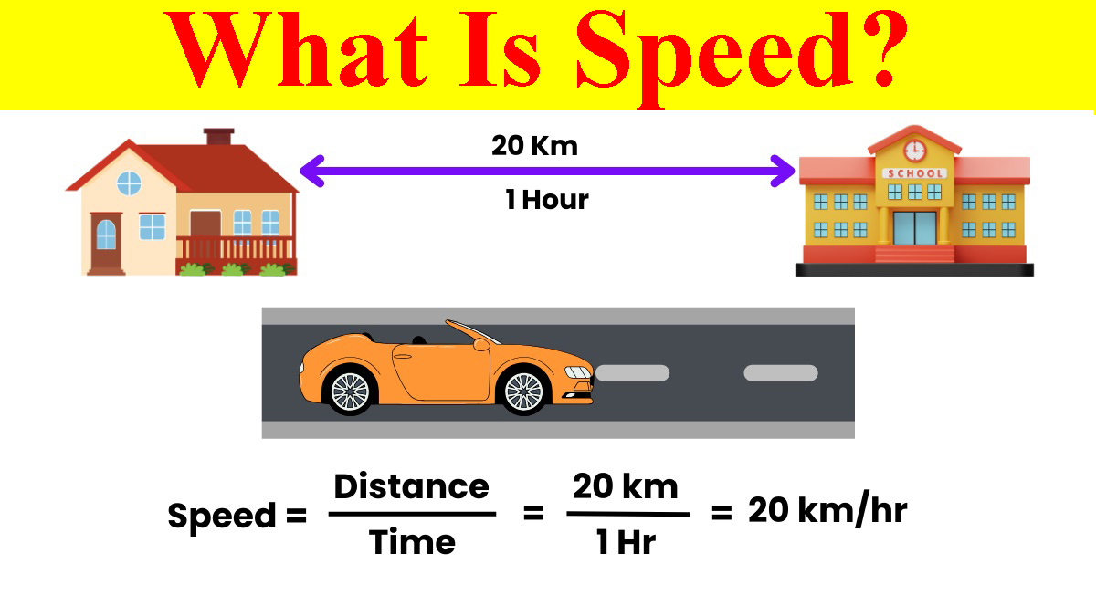 What Is Speed?